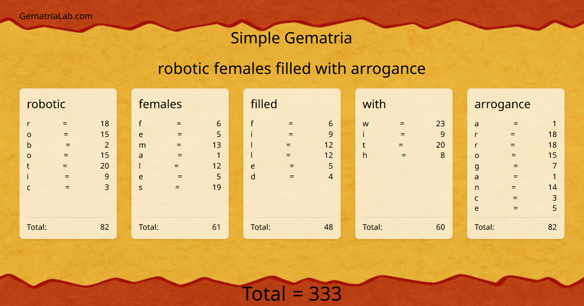 robotic females filled with arrogance in simple Gematria